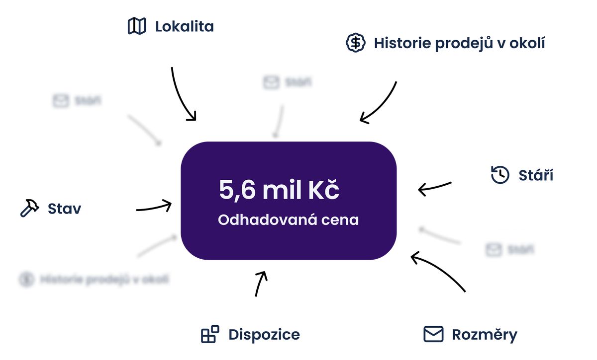Zdroje odhadu