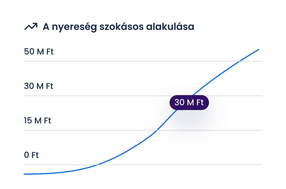Kép