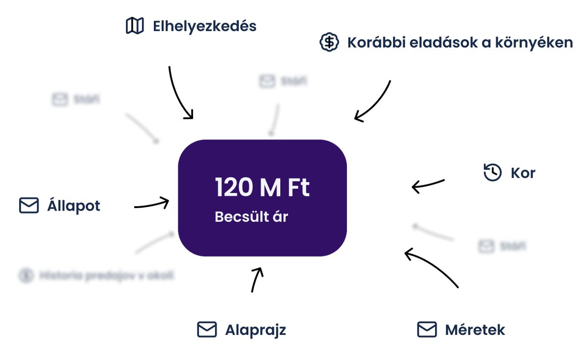 Kép